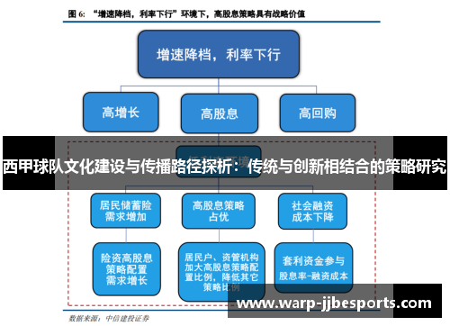 西甲球队文化建设与传播路径探析：传统与创新相结合的策略研究
