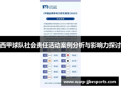 西甲球队社会责任活动案例分析与影响力探讨