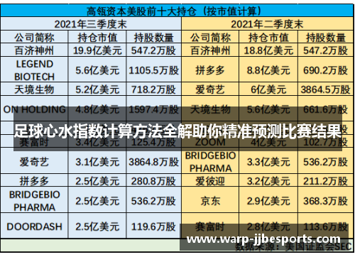 足球心水指数计算方法全解助你精准预测比赛结果