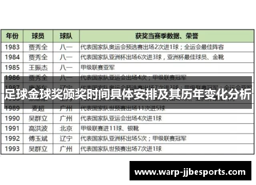 足球金球奖颁奖时间具体安排及其历年变化分析