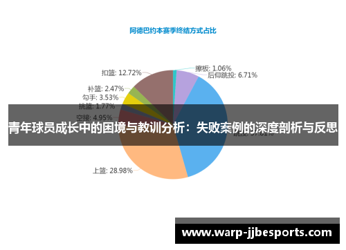 青年球员成长中的困境与教训分析：失败案例的深度剖析与反思