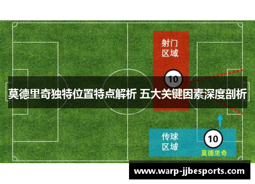 莫德里奇独特位置特点解析 五大关键因素深度剖析