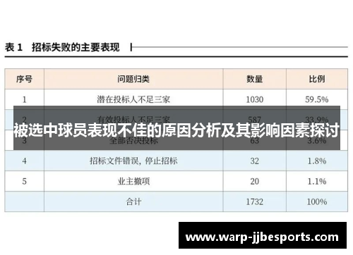 被选中球员表现不佳的原因分析及其影响因素探讨 被选中球员表现不佳的原因分析及其影响因素探讨
