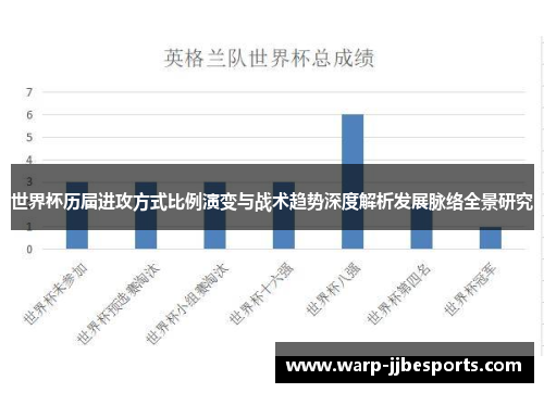 世界杯历届进攻方式比例演变与战术趋势深度解析发展脉络全景研究