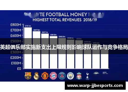 英超俱乐部实施新支出上限规则影响球队运作与竞争格局